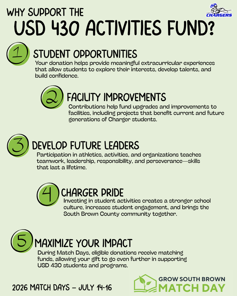 A graphic highlights five reasons to support the USD 430 Activities Fund. These include student opportunities, facility improvements, developing future leaders, charger pride, and maximizing impact.