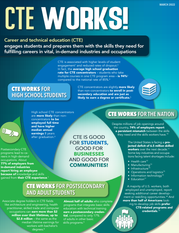 CTE Month