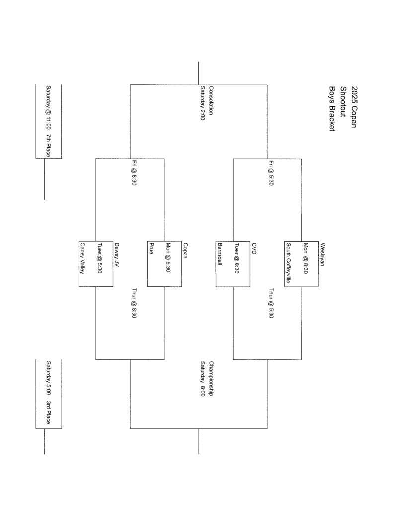 Boys Copan Tournament