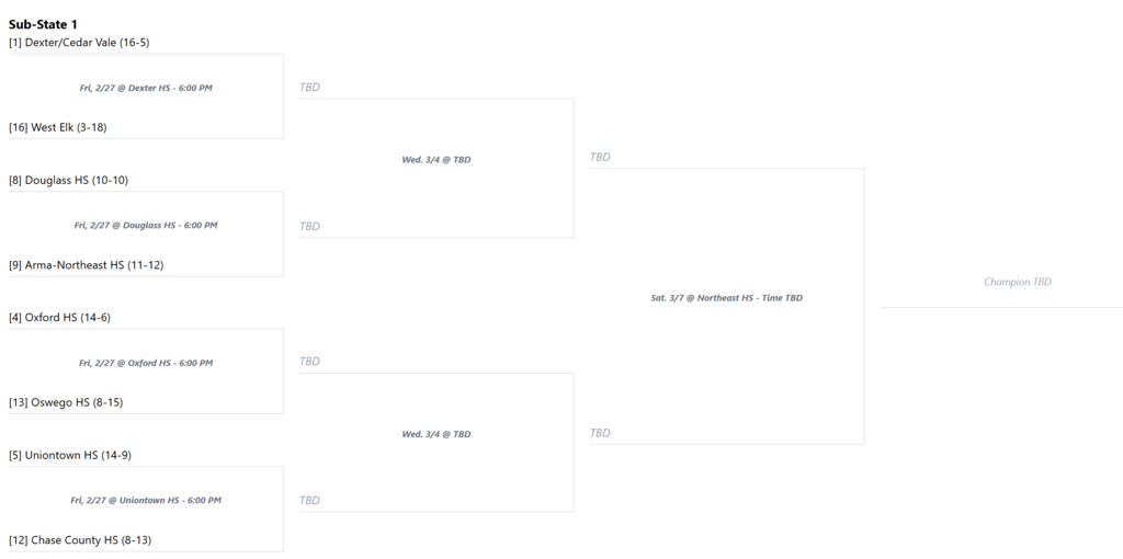Boys Sub State Quarterfinals Bracket