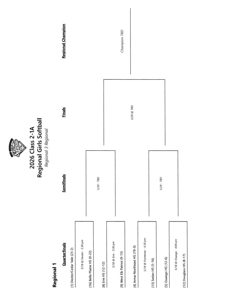 Brackets