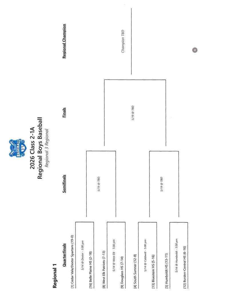Brackets