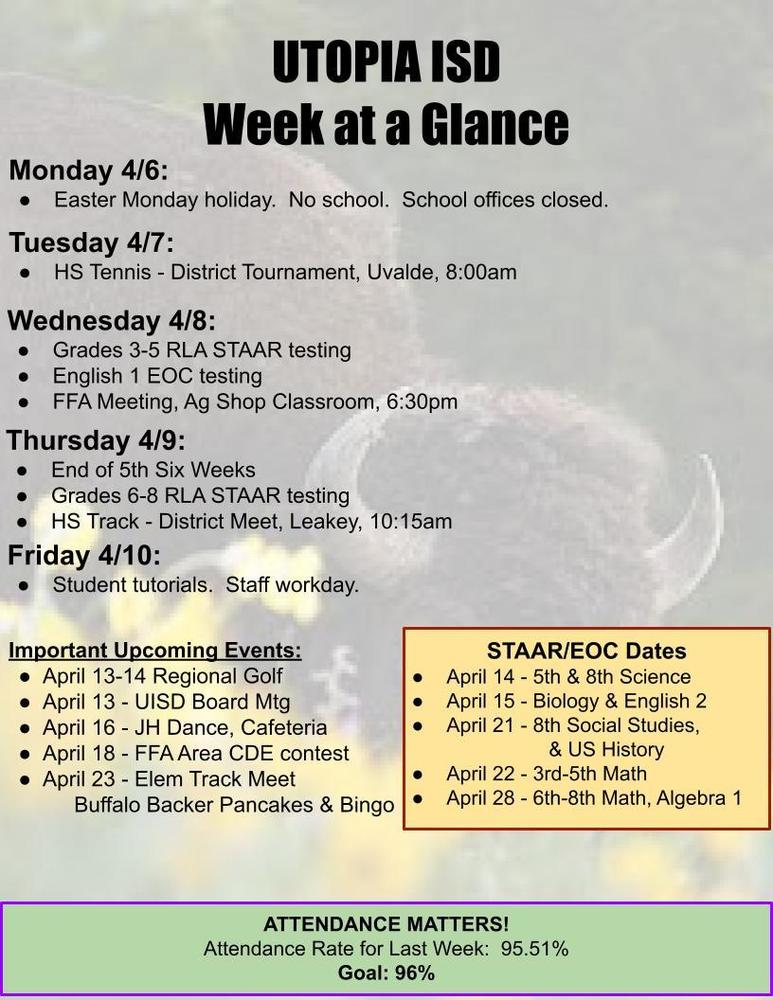UTOPIA ISD Week at a Glance Monday 3/30: Easter Monday holiday. No school. School offices closed. Tuesday 3/31: HS Tennis - District Tournament, Uvalde, 8:00am Wednesday 4/1: Grades 3-5 RLA STAAR testing English 1 EOC testing FFA Meeting, Ag Shop Classroom, 6:30pm Thursday 4/2: End of 5th Six Weeks Grades 6-8 RLA STAAR testing HS Track - District Meet, Leakey, 10:15am Friday 4/3: Student tutorials. Staff workday. Important Upcoming Events: April 13-14 Regional Golf April 13 - UISD Board Mtg April 16 - JH Dance, Cafeteria April 18 - FFA Area CDE contest April 23 - Elem Track Meet Buffalo Backer Pancakes & Bingo STAAR/EOC Dates April 14 - 5th & 8th Science April 15 - Biology & English 2 April 21 - 8th Social Studies, & US History April 22 - 3rd-5th Math April 28 - 6th-8th Math, Algebra 1 ATTENDANCE MATTERS! Attendance Rate for Last Week: 95.51% Goal: 96%