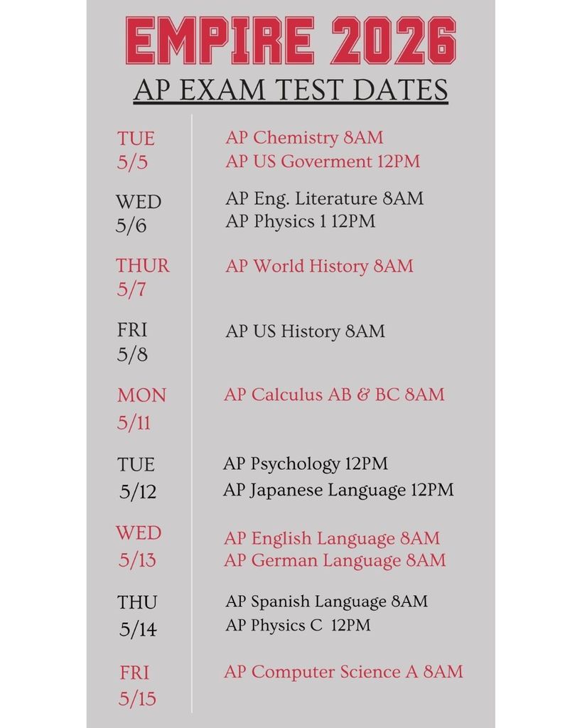 AP Testing