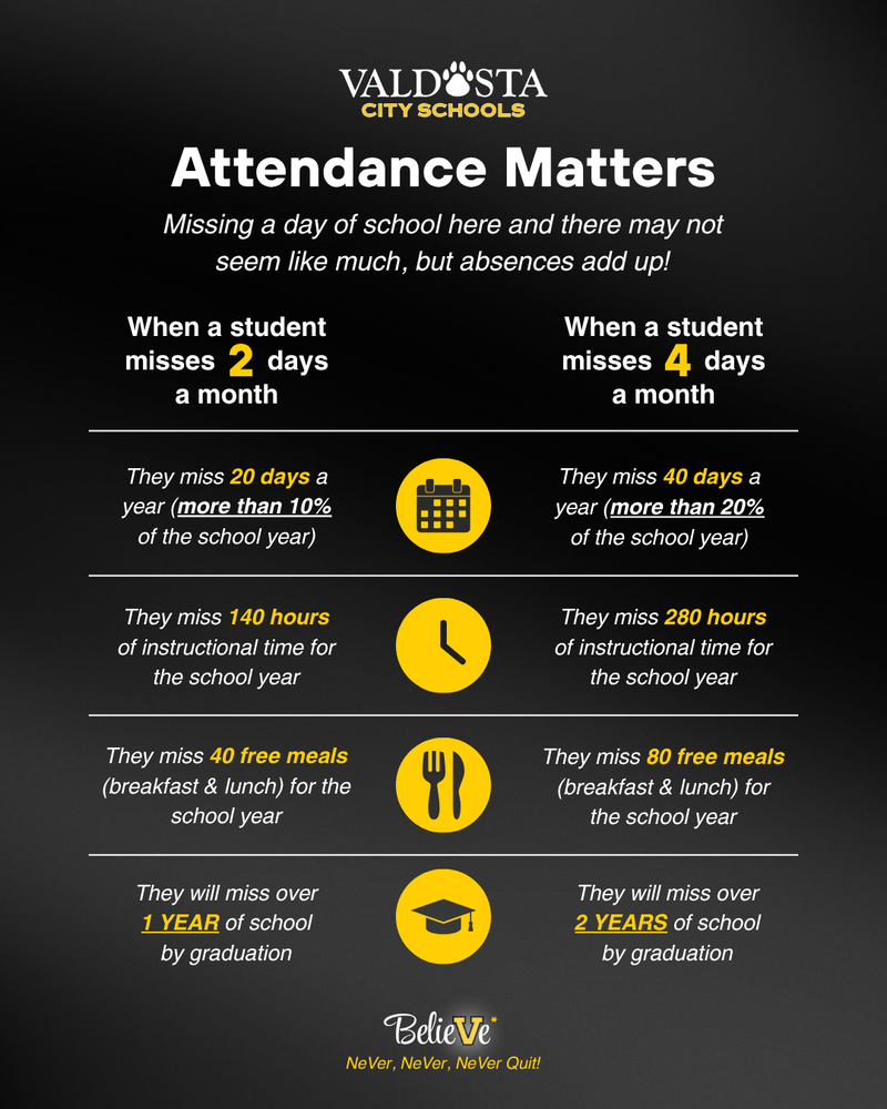 Attendance Matters