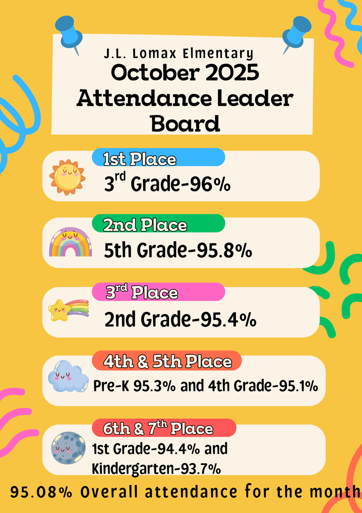October Attendance