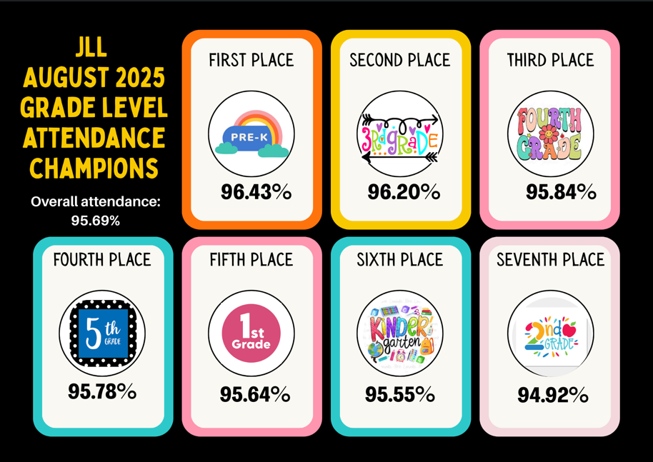 August Grade level Champions