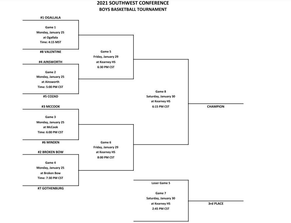 Bracket Image