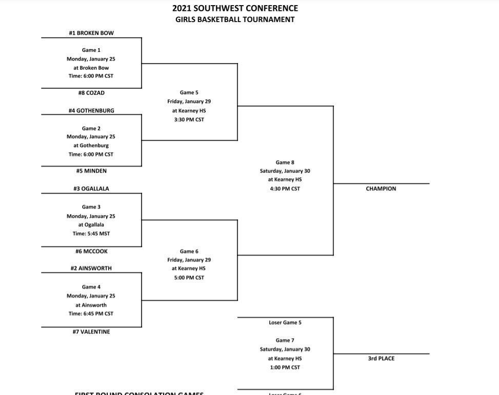 Bracket Image