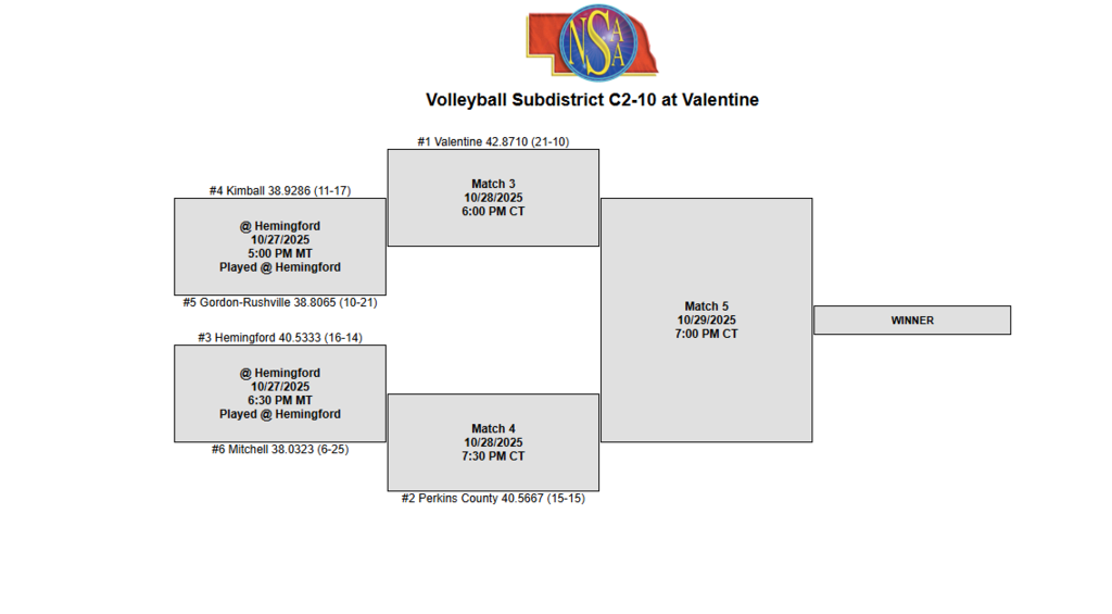 VB