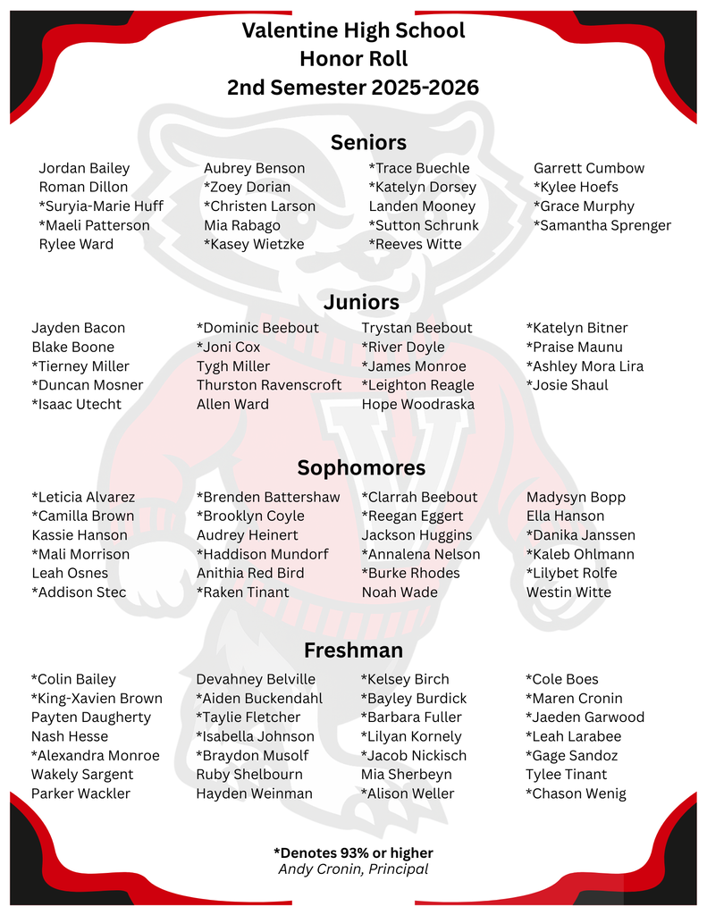 S2 Honor Roll