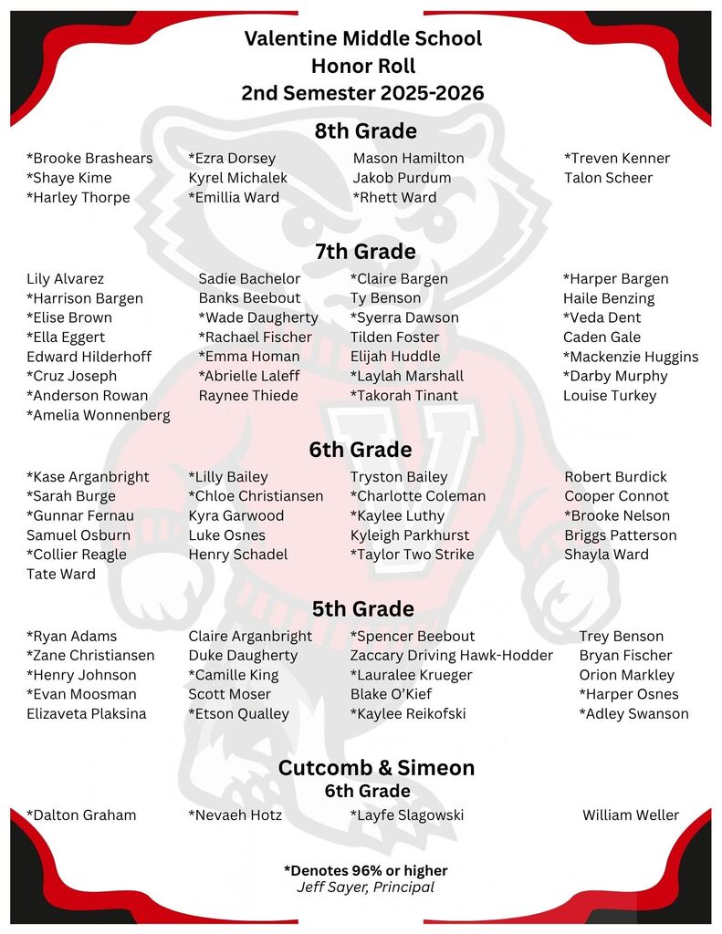 MS 2nd Semester Honor Roll