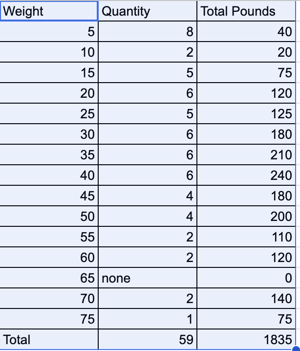 dumbbell list