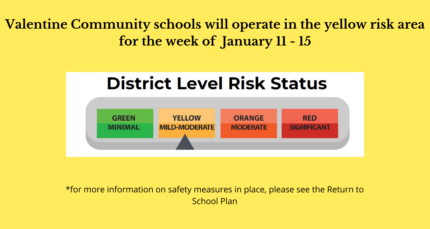 Risk Dial