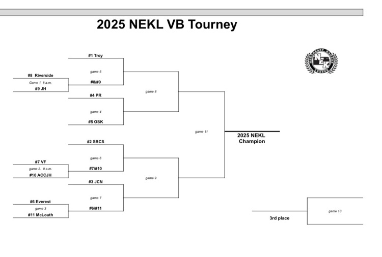 MSVB NEKL 2025