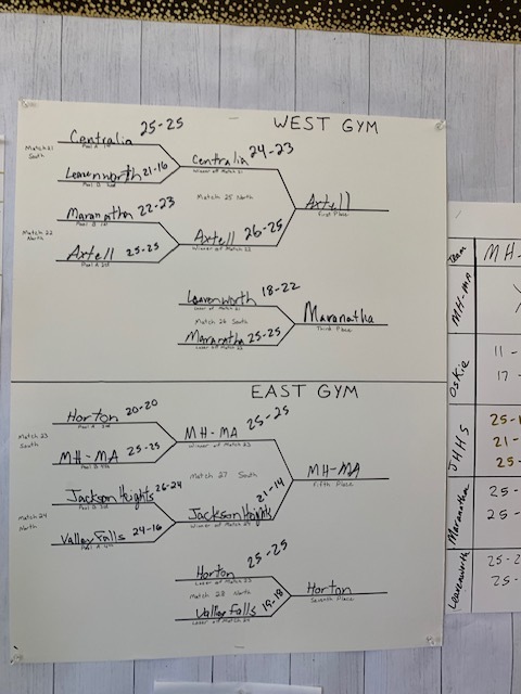 Championship Bracket
