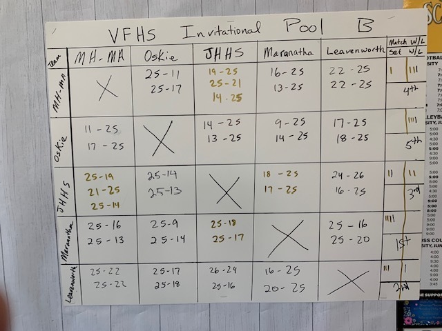Pool B