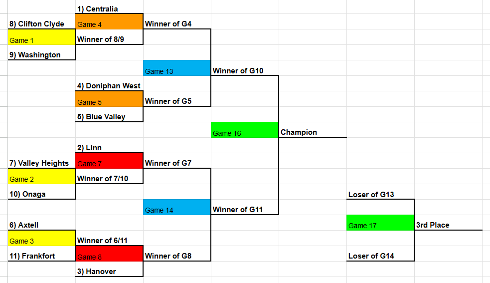 bracket