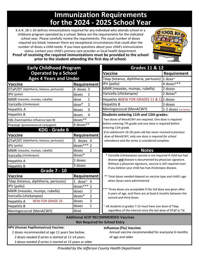 Immunization Requirements
