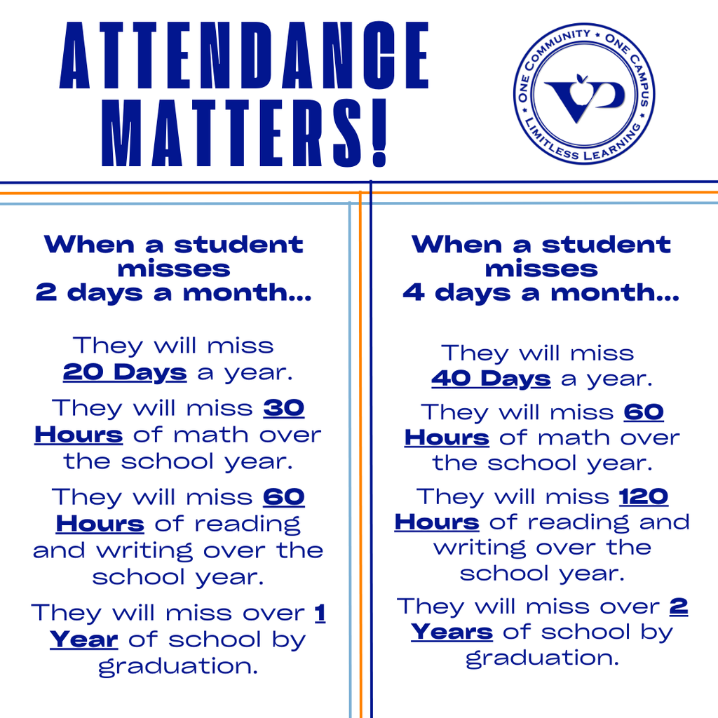 📚 Back to school means back to building great habits! Every day in class matters — it’s where learning happens, friendships grow, and futures are built. Let’s make this year one of showing up and shining! ✨ #BeThereBeReady #VPPride