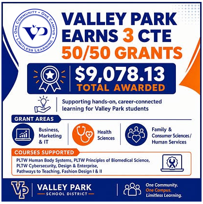 🎉 Valley Park has earned three Career and Technical Education Program Improvement Grants totaling $9,078.13!  The grants will support hands-on learning in business and technology, health sciences, family and consumer sciences, teaching, cybersecurity, biomedical science and fashion design.  Thank you to Megan Brown for securing these funds and helping stretch our dollars even further for students! 💙🧡  #VPPride #LimitlessLearning #CareerReady #CTE