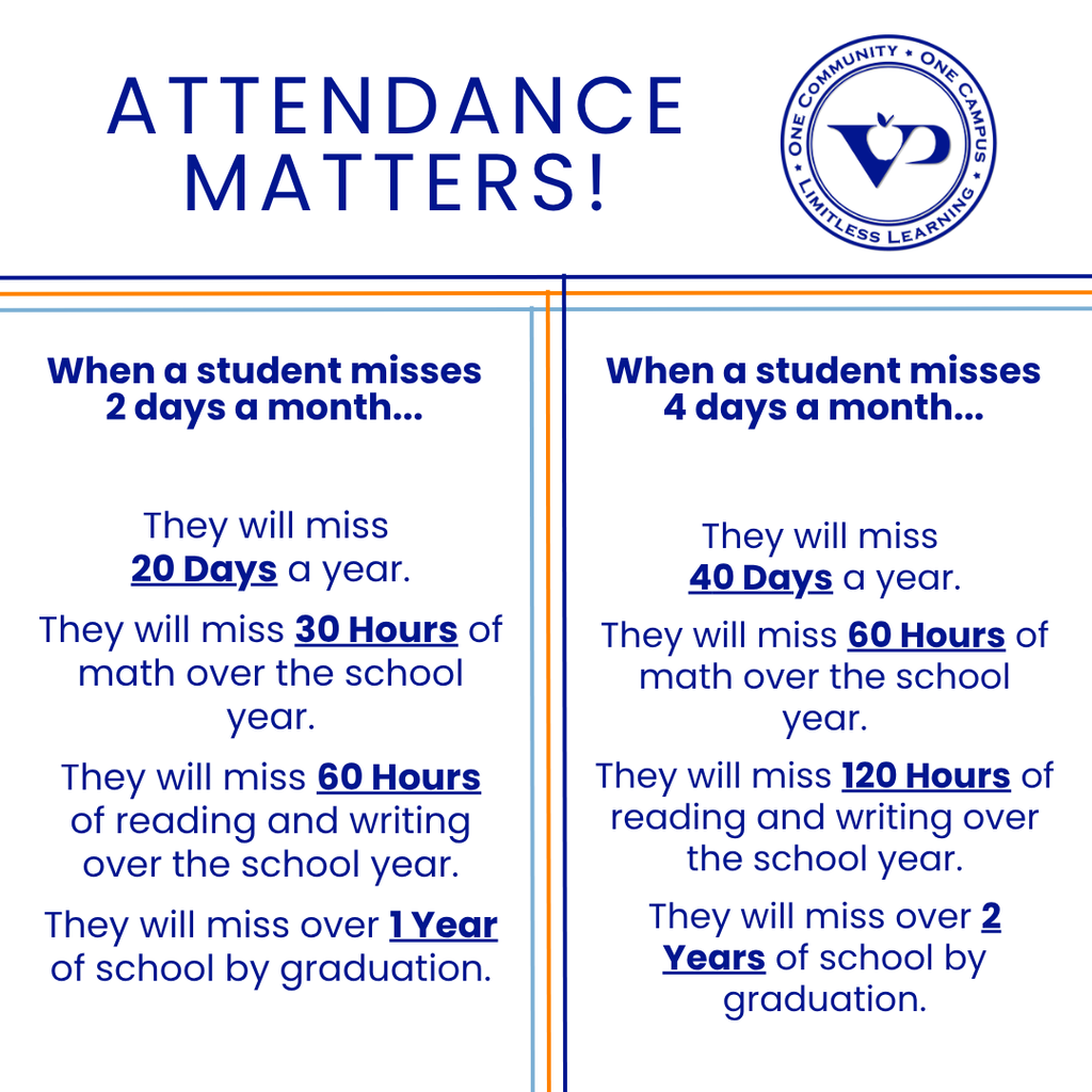 📚 Back to school means back to building great habits! Every day in class matters! It’s where learning happens, futures are built and friendships grow. Let’s make this year one of showing up and shining! ✨ #BeThereBeReady #VPPride #LimitlessLearning 