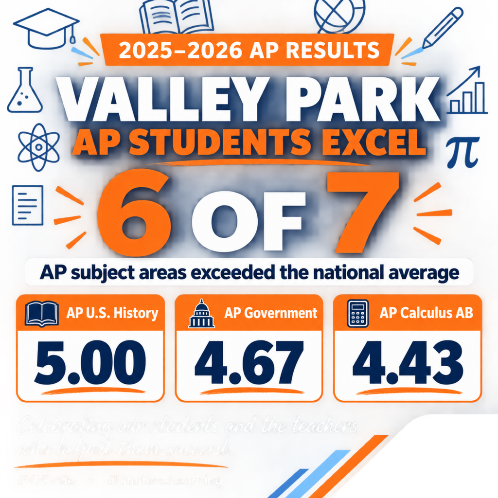 📚 Valley Park AP students excelled during the 2025–2026 school year! In six of the seven AP subject areas shown, our students earned average scores above the national average, including outstanding averages of 5.00 in AP U.S. History, 4.67 in AP Government and 4.43 in AP Calculus AB. These results reflect the hard work and determination of our students, along with the knowledge, dedication and support of the teachers who prepared them for success. We’re incredibly proud of our students and staff! 💙🧡 #VPPride #LimitlessLearning #APSuccess