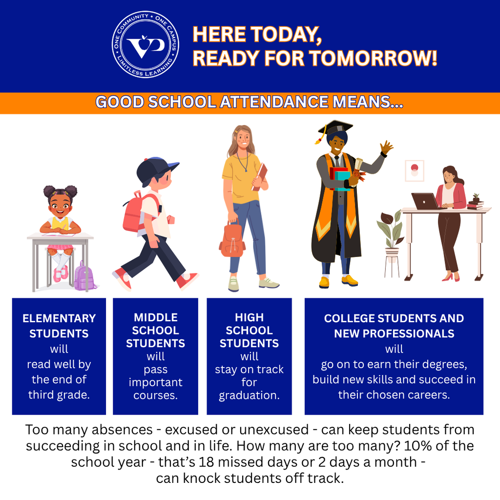 ✨ Here today, ready for tomorrow! ✨ Missing just two days a month adds up to 18 days, or 10% of the school year. Let’s work together to keep our Hawks in school and on track for success! 🦅💙🧡 #VPPride #AttendanceMatters