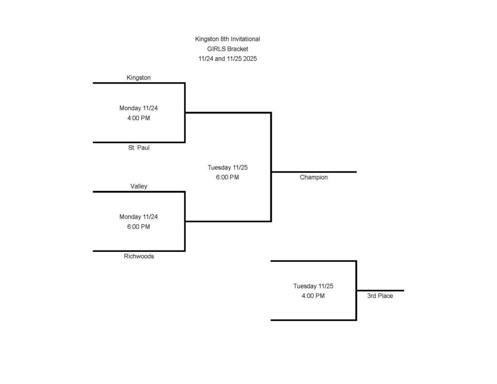 Girls Bracket