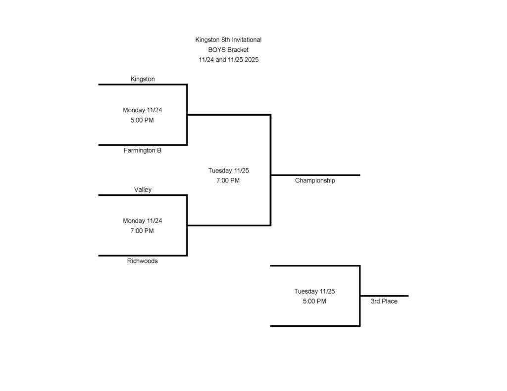 Boys Bracket