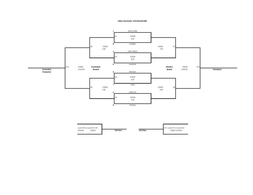 Tournament Bracket