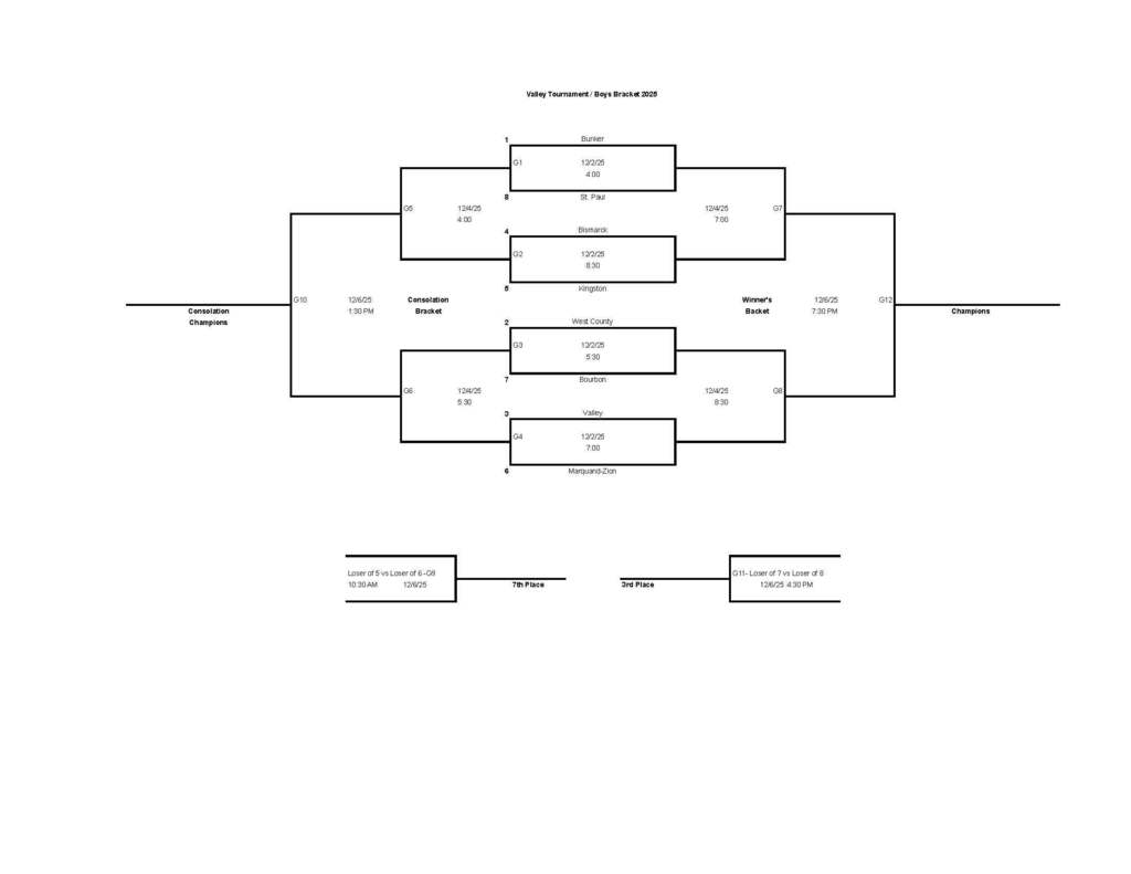 Tournament Bracket