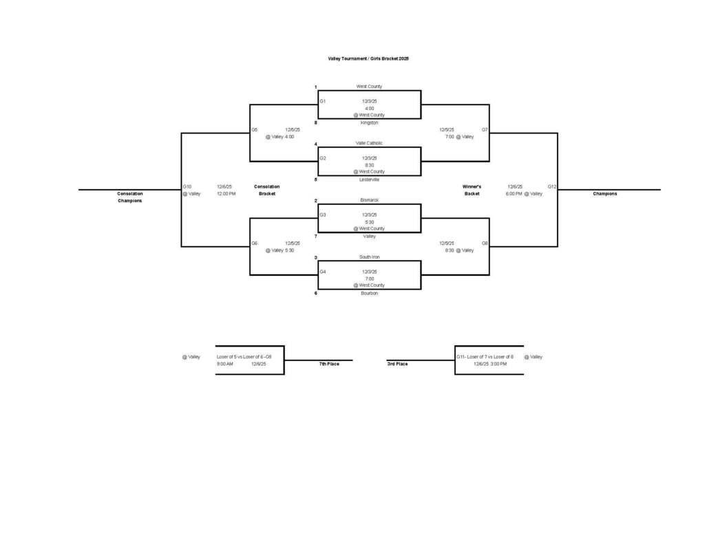 Basketball Tournament Bracket