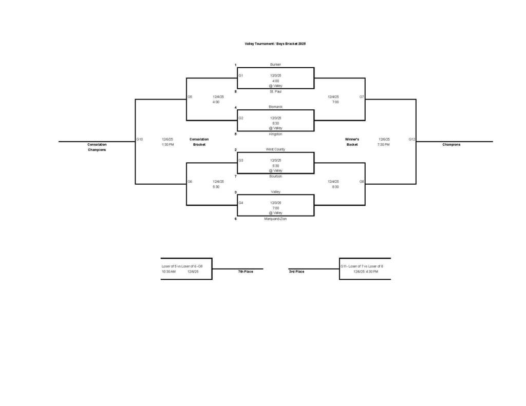 Basketball Tournament Bracket