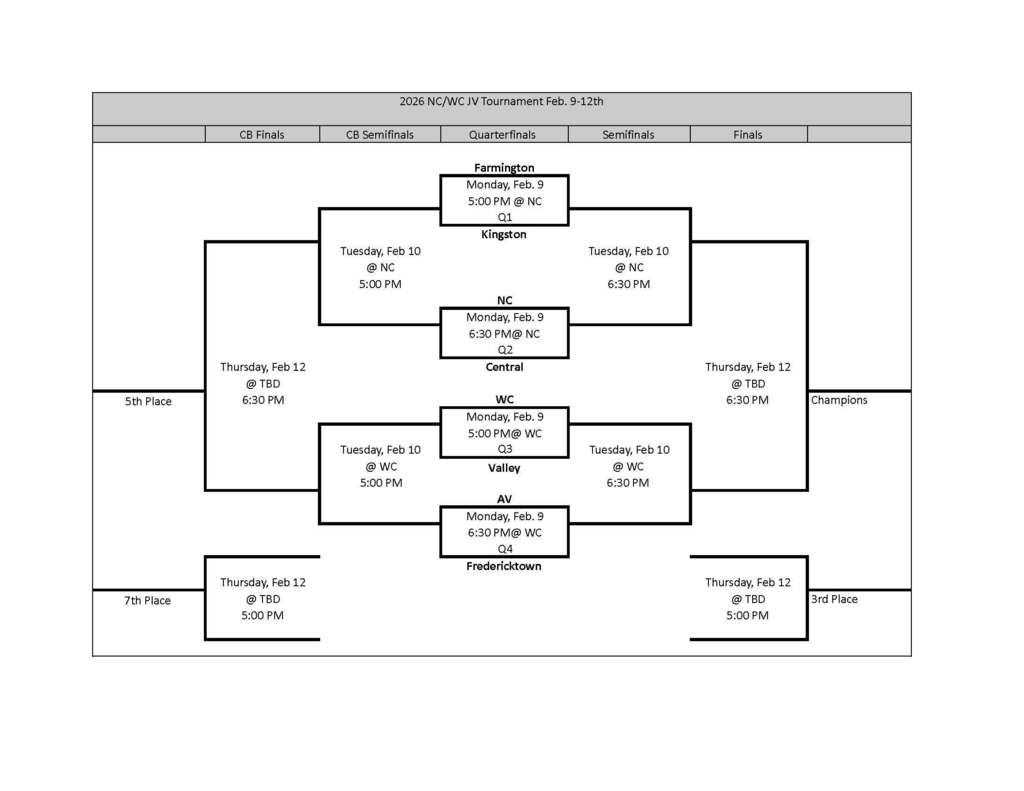 JV Tournament Bracket