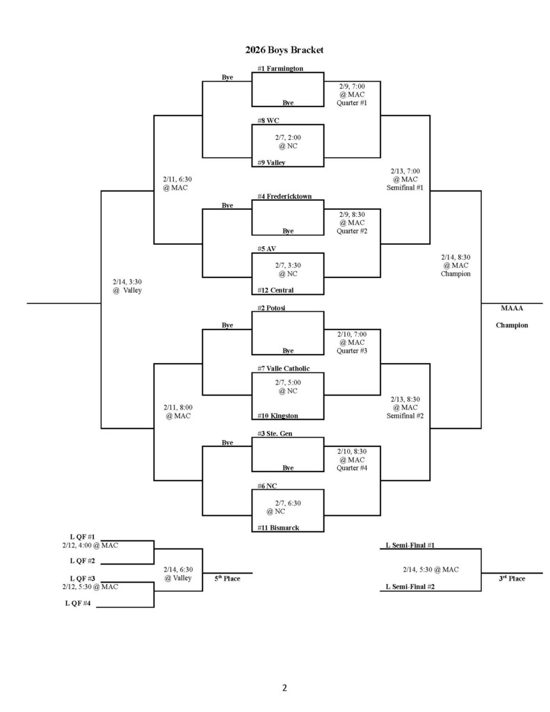 Boys Conference Tournament Bracket