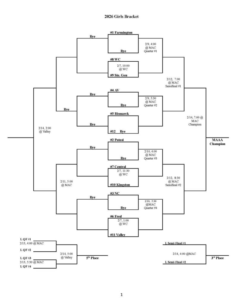 Girls Conference Tournament Bracket