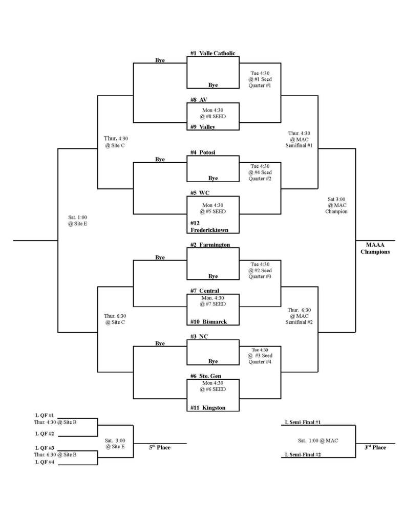 MAAA tournament bracket