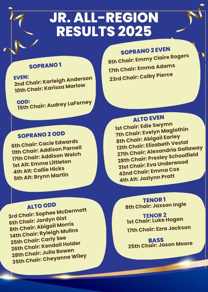 choir-All-Region Results 2025