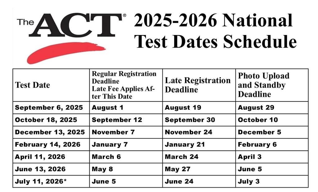ACT Test Dates