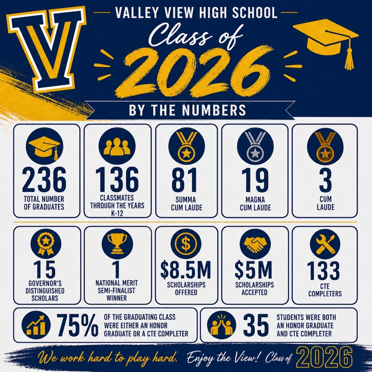 BytheNumbers for Class of 2026