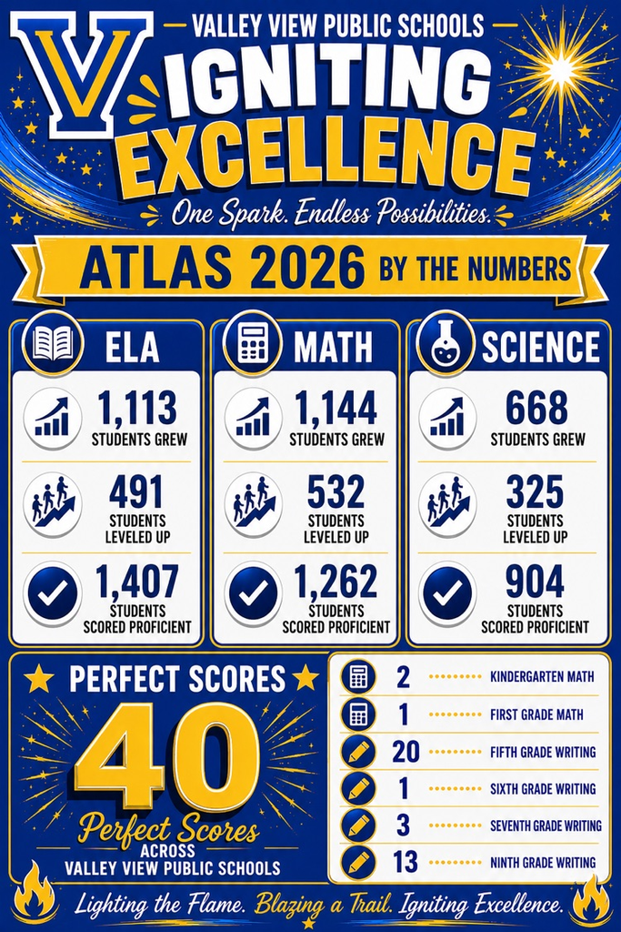 district data
