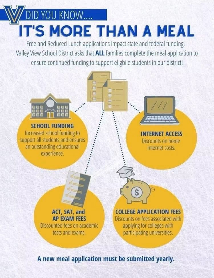 Free and Reduced Meal Application