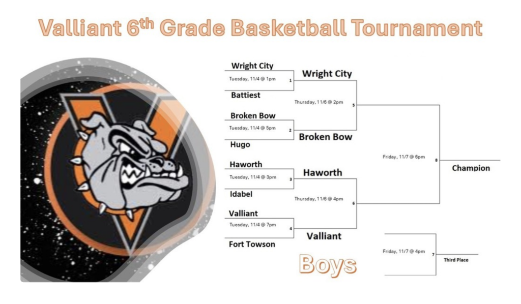 New Thursday Bracket Boys