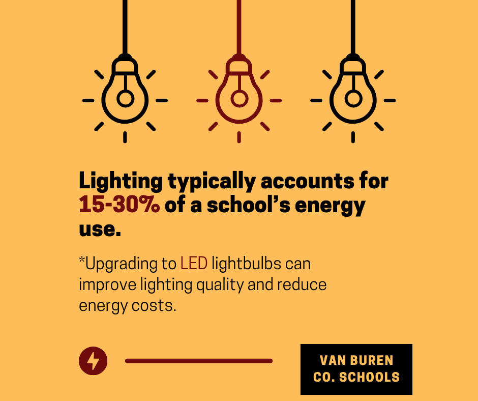 Upgrading to LED lightbulbs