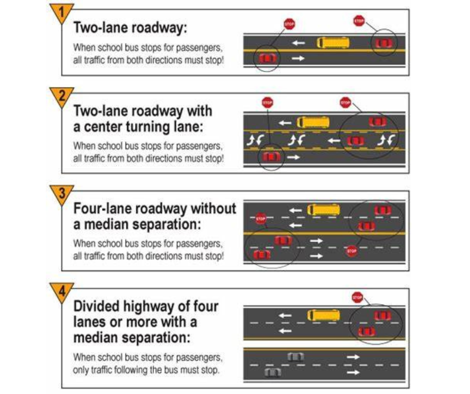 Stopping for a School Bus