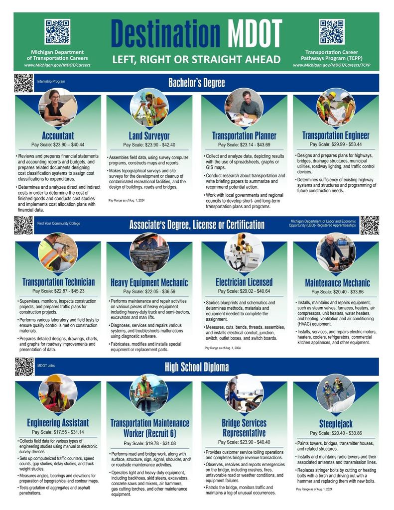 MDOT flyer describing jobs with various levels of education from high school diploma to bachelor's degree