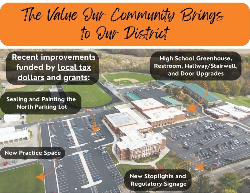 The Value Our Community Brings to Our District