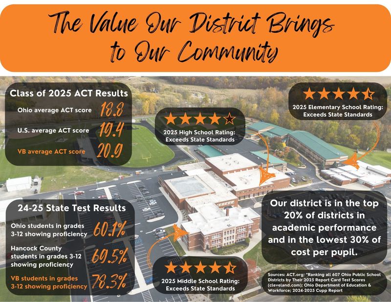The Value Our District Brings to Our Community