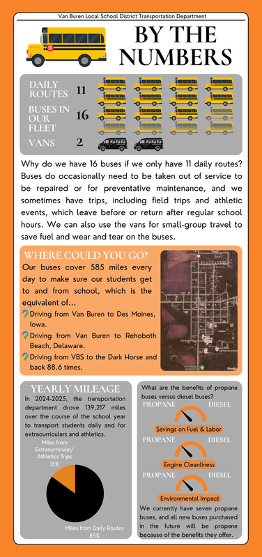 VB Transportation By the Numbers